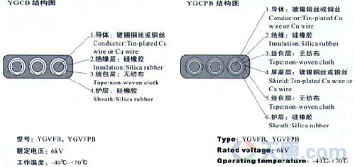 高压硅橡胶电缆